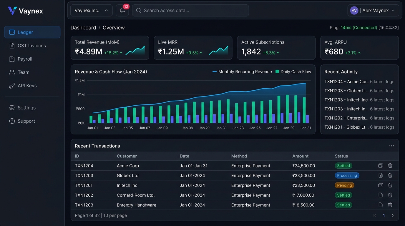 Operations & Financial Ledger SaaS